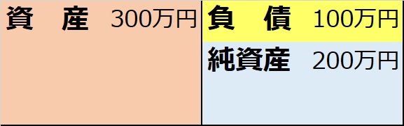 貸借対照表例