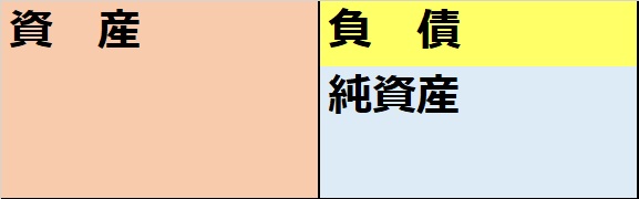 貸借対照表原型